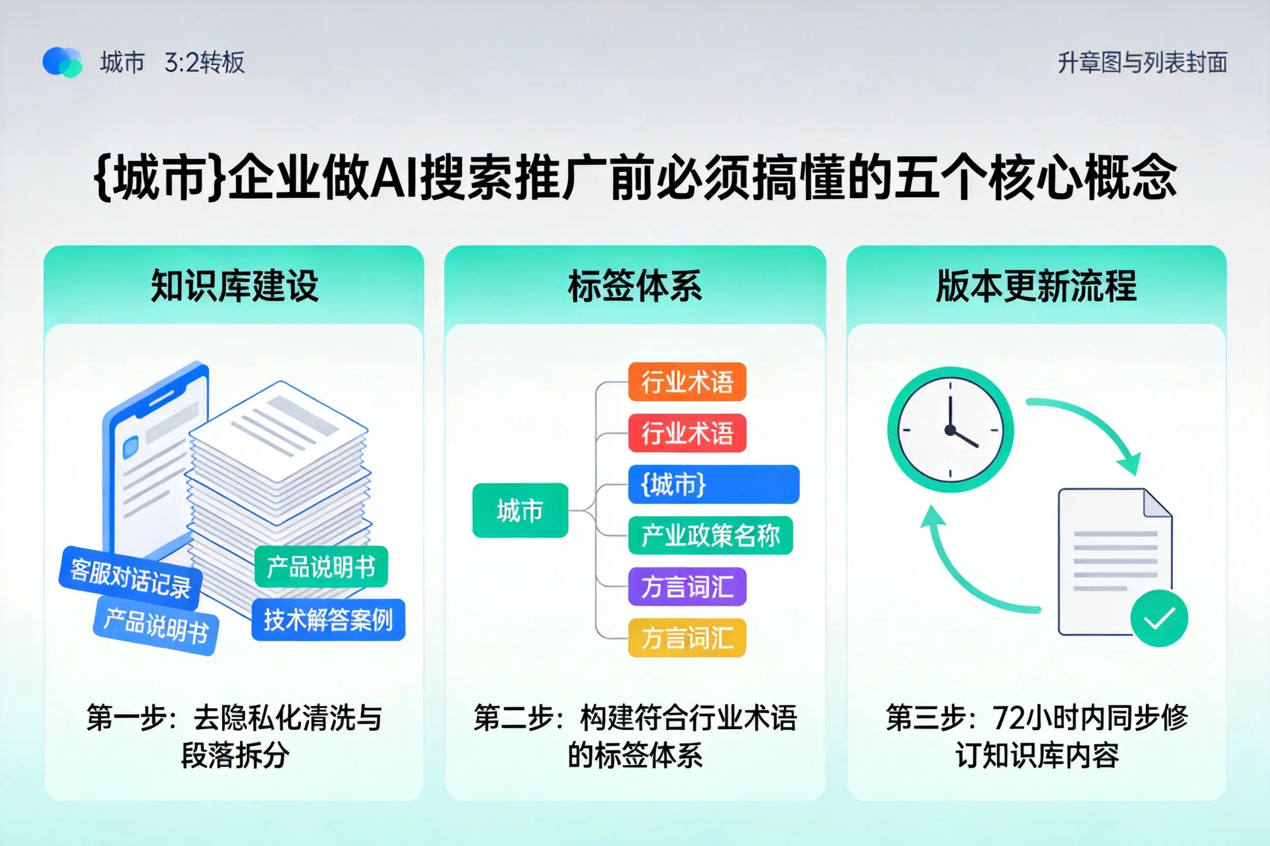 曲江企业做AI搜索推广前必须搞懂的五个核心概念
